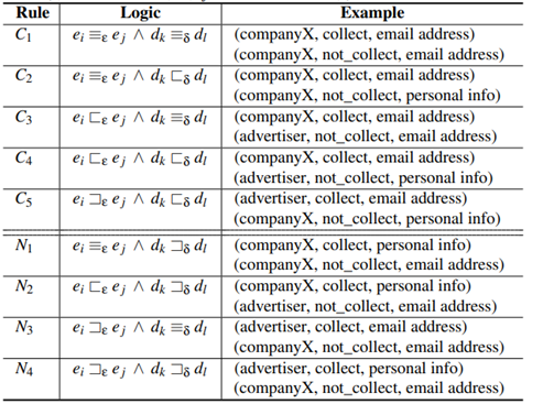 图17.4 矛盾类型